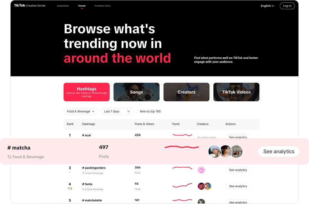 TikTok Hashtag Trends